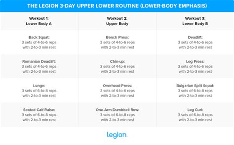 The Best Upper Lower Split Workout Routines for Gaining Muscle and ...