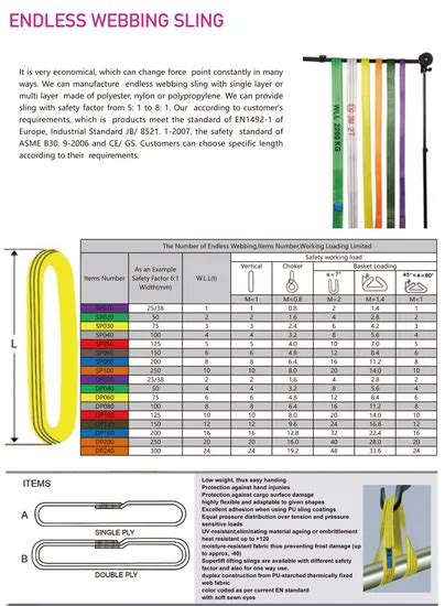 lifting belt polyester endless sling endless sling    sling