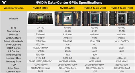 NVIDIA最强显卡H100终于上市采用Hopper架构 售价24万以上 游戏硬件显卡 中关村在线