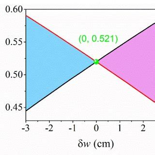 Calculated Band Structures Of The Unit Cells With W Mm W Mm A