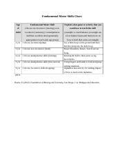 Ped Week Discussion Fundamental Motor Skills Chart Docx