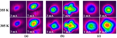 Near field patterns of VCSELs with a 8 µm oxide aperture and 5 µm