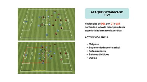 Transiciones ofensivas y defensivas en el fútbol Construyendo Fútbol