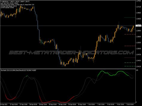 Central Pivot Range Indicator Top Mt Indicators Mq Ex Best