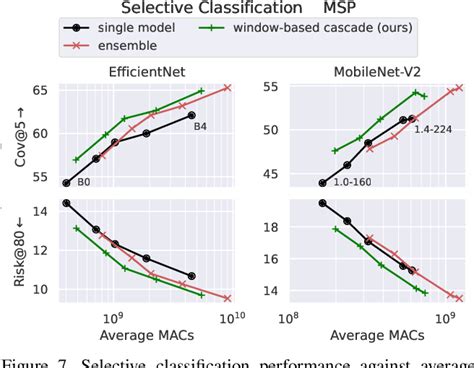 PDF Window Based Early Exit Cascades For Uncertainty Estimation When