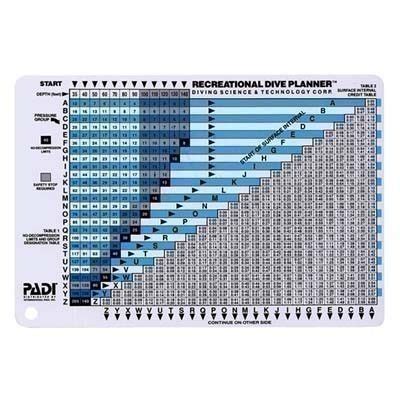 Online Padi Dive Table Calculator | Elcho Table