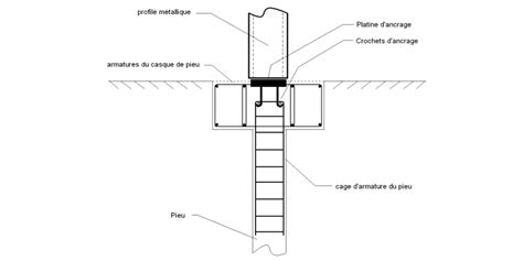 Fiche M Thode Pour Fondations Profondes Pieux For S Geniecvl