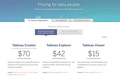 Sisense Vs Tableau 2024 Comparison Of Features Pricing