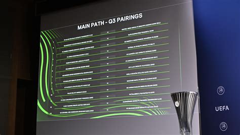 Sorteo de la tercera ronda de clasificación de la UEFA Conference