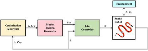 Block Diagram Of The Proposed Method Download Scientific Diagram