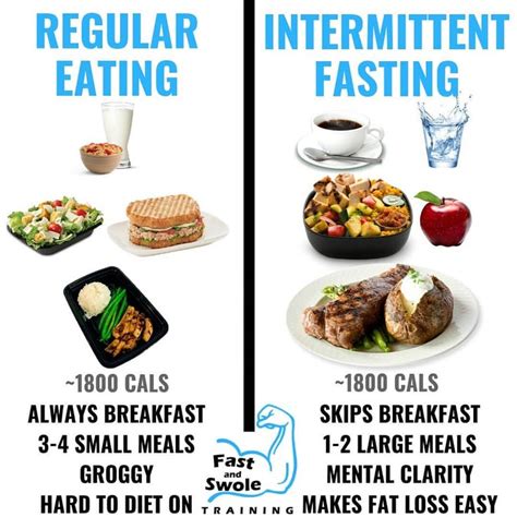 💥regular Eating Vs Intermittent Fasting💥 What Makes Intermittent Fasting Different Than Regula