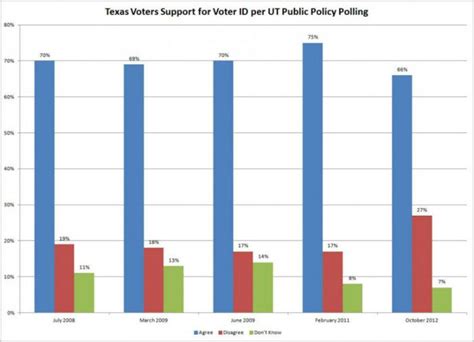 Supreme Court Backs Texas War On Voter Fraud Us News News