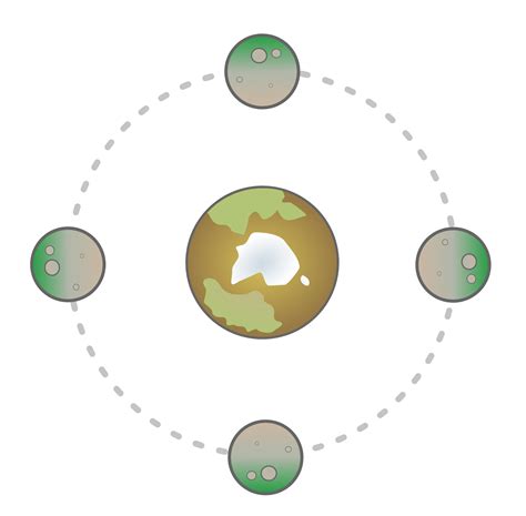 Teach Astronomy - The Earth-Moon System