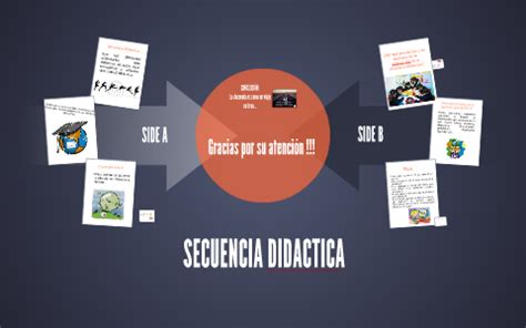 Secuencia Didáctica by Marcela Cancino Muñoz on Prezi