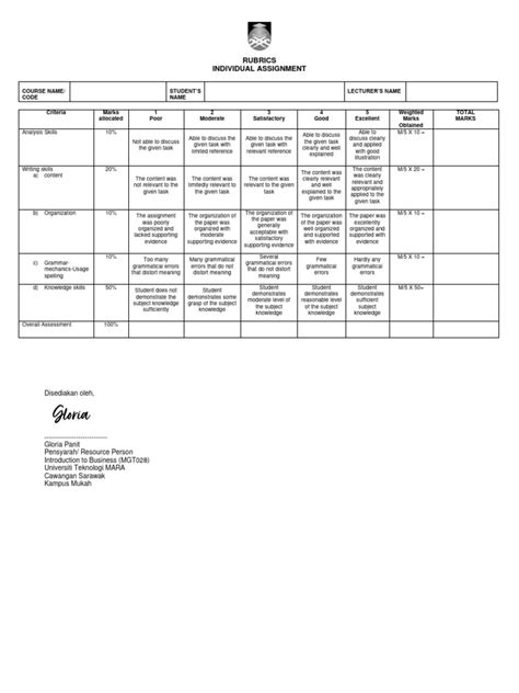 Rubric Mgt028 Individual Assignment | PDF | Knowledge | Learning