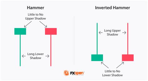 How To Use The Inverted Hammer Pattern Market Pulse