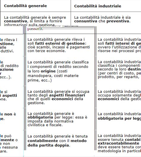 Contabilit Generale E Contabilit Industriale