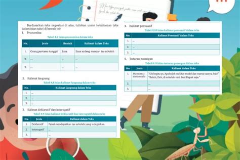 Analisis Unsur Kebahasaan Teks Negosiasi Kunci Jawaban Bahasa