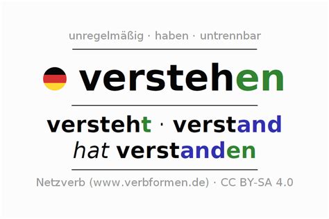 Beispiele Verstehen S Tze Grammatik Und Verwendung Netzverb