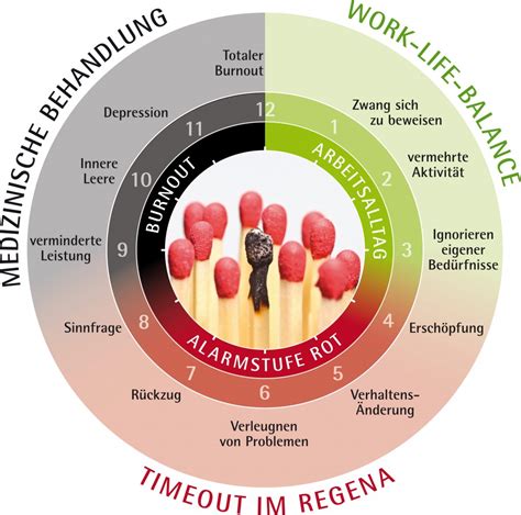 Burnout Pr Vention Vorbeugen Ist Wichtiger Als Heilen Und G Nstiger