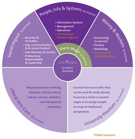 Nyu Stern Curriculum Worksheet - prntbl.concejomunicipaldechinu.gov.co