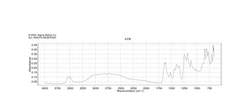 Bromo Dihydroxybenzoic Acid Monohydrate H Nmr Spectrum