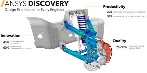 Unlocking Potential With Ansys Discovery Workflow Simutech Group