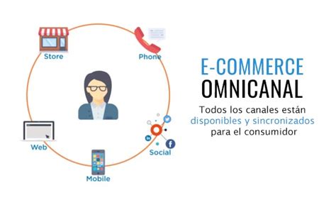 Tendencias Digitales En Atenci N Al Cliente Omnicanalidad O