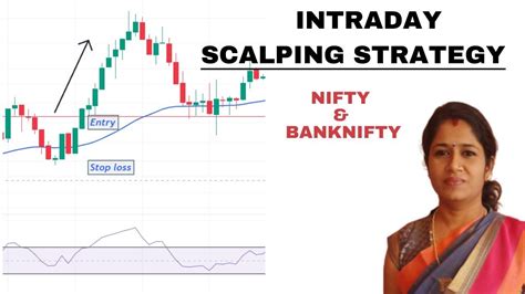 Intraday Scalping Strategy Nifty Banknifty Youtube