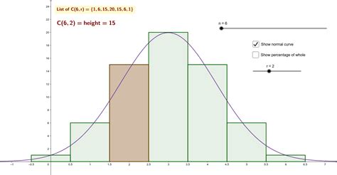 Binomial distribution graph - NovalSidik