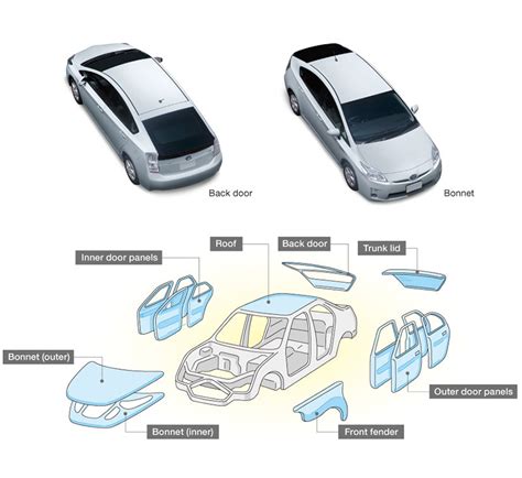 Aluminum Alloys In Automotive Industry Aiboer Technology