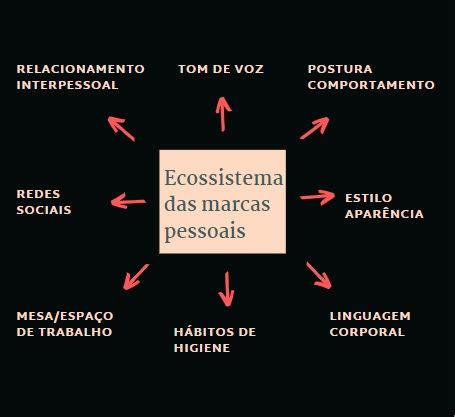 Tudo o que você precisa saber para aprimorar a marca pessoal