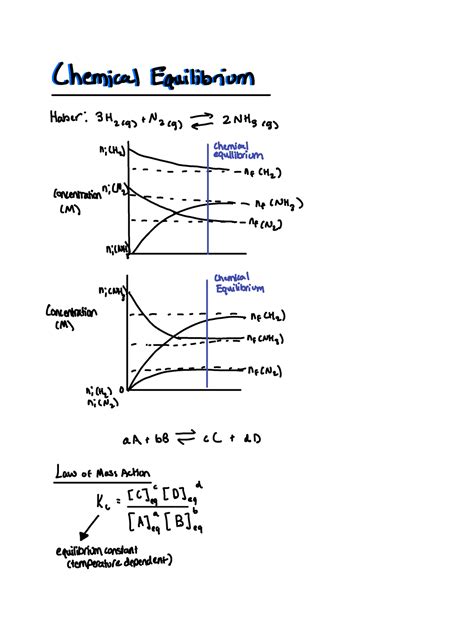 Outline 1 Preliminary Remarks Chemical Equilibrium Law Of Mass