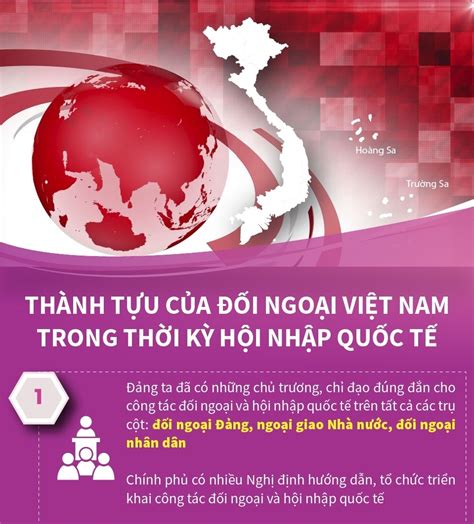 thanh tuu cua doi ngoai viet nam trong thoi ky hoi nhap quoc te