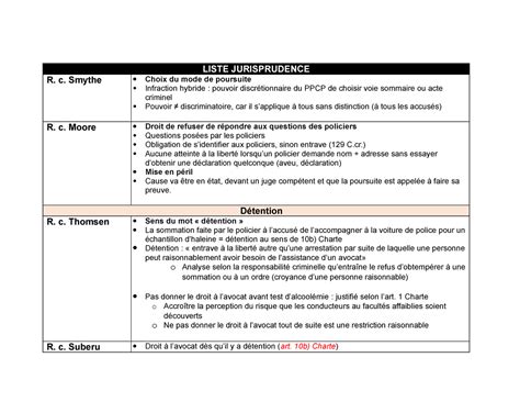 R Sum De Jurisprudences Proc Dure P Nale Ii Tableau Synth Se