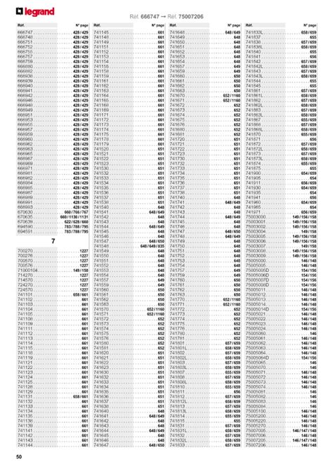 Catalogue Legrand Group E Cataleg