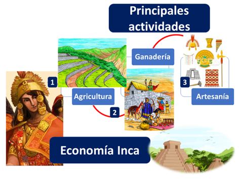 Econom A Inca Economipedia