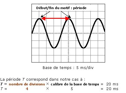 Utilisation D Un Oscilloscope MyMaxicours