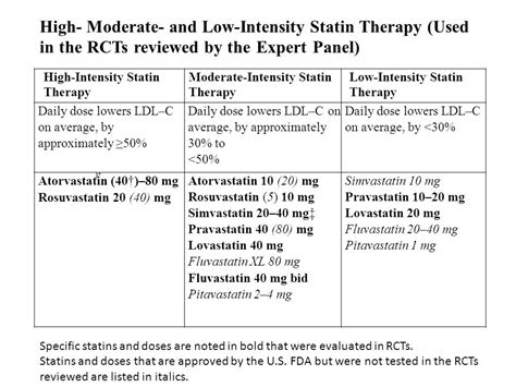 List Of Statin Drug Names Understanding Statins Comprehensive Guide