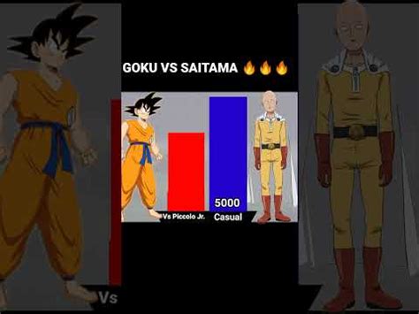 Goku Vs Saitama Power Levels Youtube