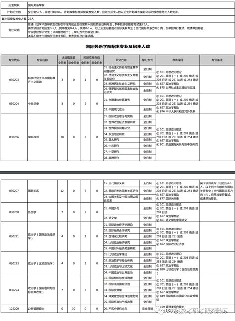 2023年北大国际关系学院国际关系考研解析 报录比 难度 分数线 真题笔记 复试 哔哩哔哩