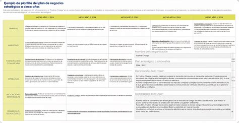 Plantillas gratuitas de planificación estratégica todos los formatos