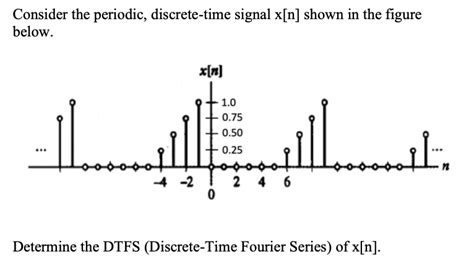 Solved Consider The Periodic Discrete Time Signal X[n]