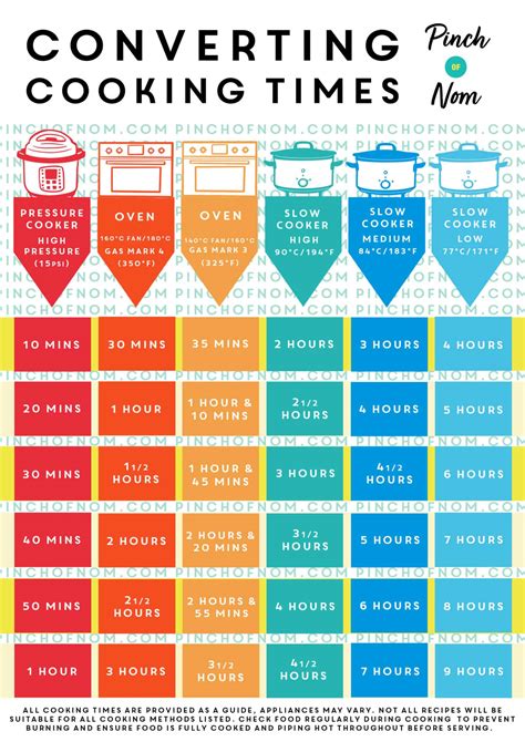 Slow Cooker Conversion Chart Conversion Chart Chart Slow Cooker Hot Sex Picture