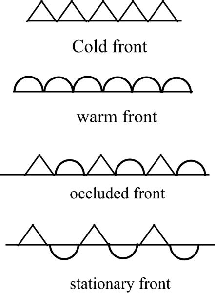 Stationary Front Symbol