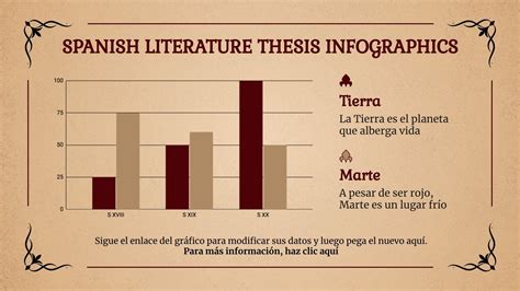 Infografías tesis de Literatura Española Google Slides