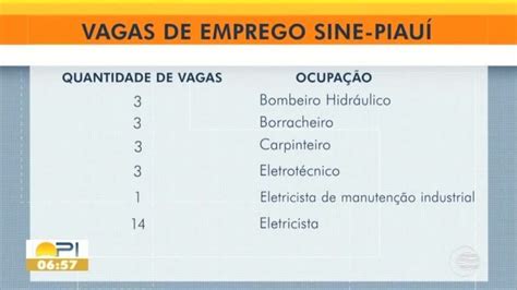 Sine Disponibiliza Vagas De Emprego Em Teresina Veja Oportunidades