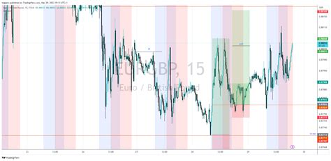 Fx Eurgbp Chart Image By Tegjem Tradingview