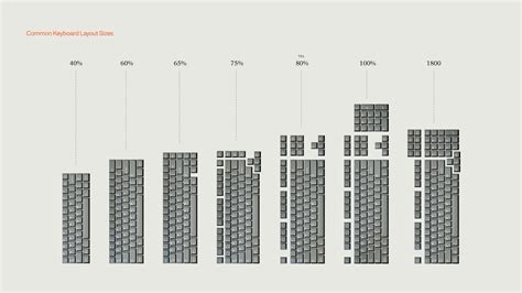 build  mechanical keyboard mod musings