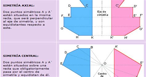 Comunicación Educativa 3o Matemáticas CEUJA Simetría axial central y